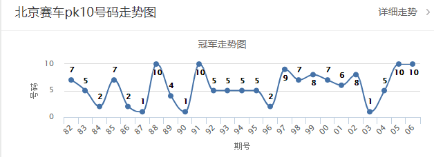 北京賽車台灣